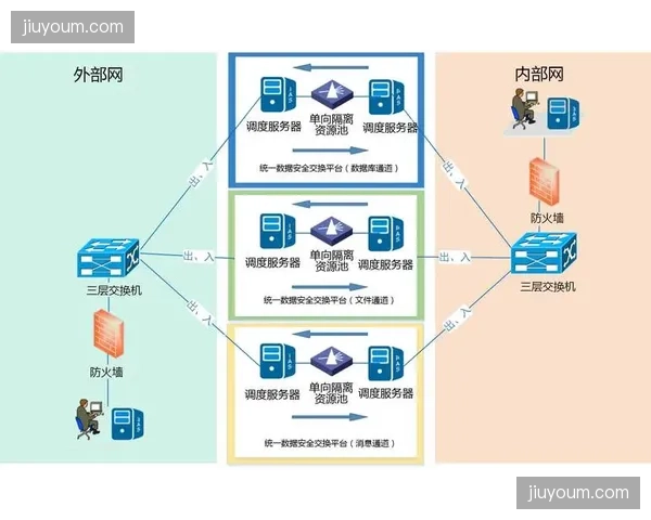 统一数据中枢交换标准 正在打通垂直细分领域孤岛