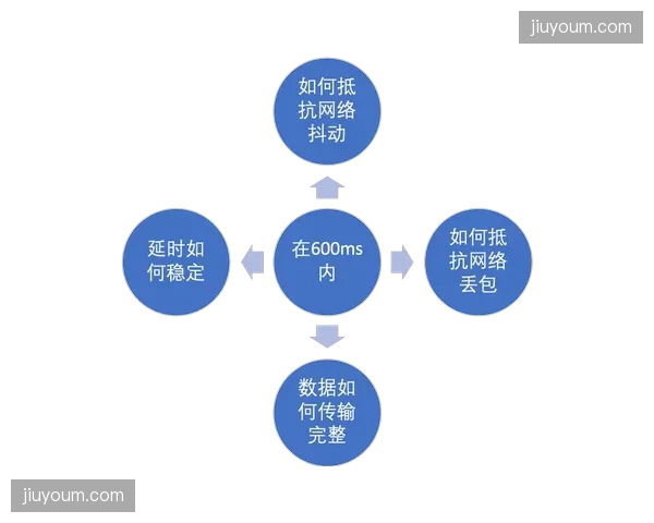 全球流媒体分发骨干网 有效解决了跨国转播的物理卡顿痛点